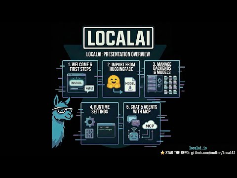 LocalAI 本地 AI 部署工具_Docker 一键安装_支持 LLM 语音图像_2026初晨源码之家-网站源码-小程序源码-网页源码-游戏源码2026 最新网站源码下载 - WordPress/小程序/商城系统 - 初晨源码之家