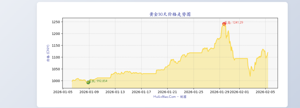 图片[2]初晨源码之家-网站源码-小程序源码-网页源码-游戏源码黄金首饰价格查询单页源码 - 2026 最新网站源码下载 - WordPress/小程序/商城系统 - 初晨源码之家初晨源码之家-网站源码-小程序源码-网页源码-游戏源码2026 最新网站源码下载 - WordPress/小程序/商城系统 - 初晨源码之家