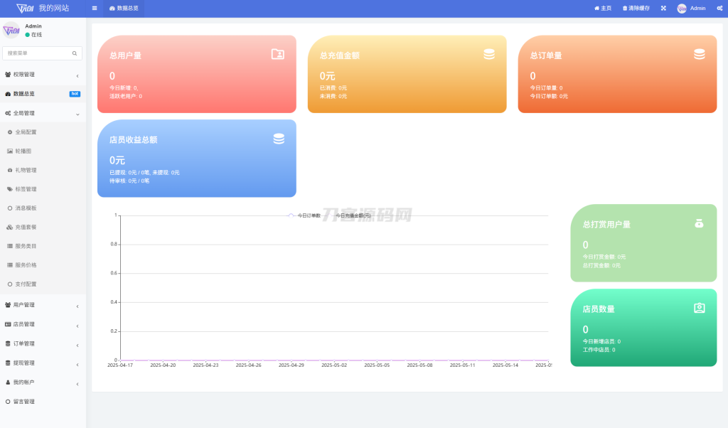 图片[2]初晨源码之家-网站源码-小程序源码-网页源码-游戏源码最新陪玩陪聊系统网站源码 娱乐交友系统公众号版 - 2026 最新网站源码下载 - WordPress/小程序/商城系统 - 初晨源码之家初晨源码之家-网站源码-小程序源码-网页源码-游戏源码2026 最新网站源码下载 - WordPress/小程序/商城系统 - 初晨源码之家
