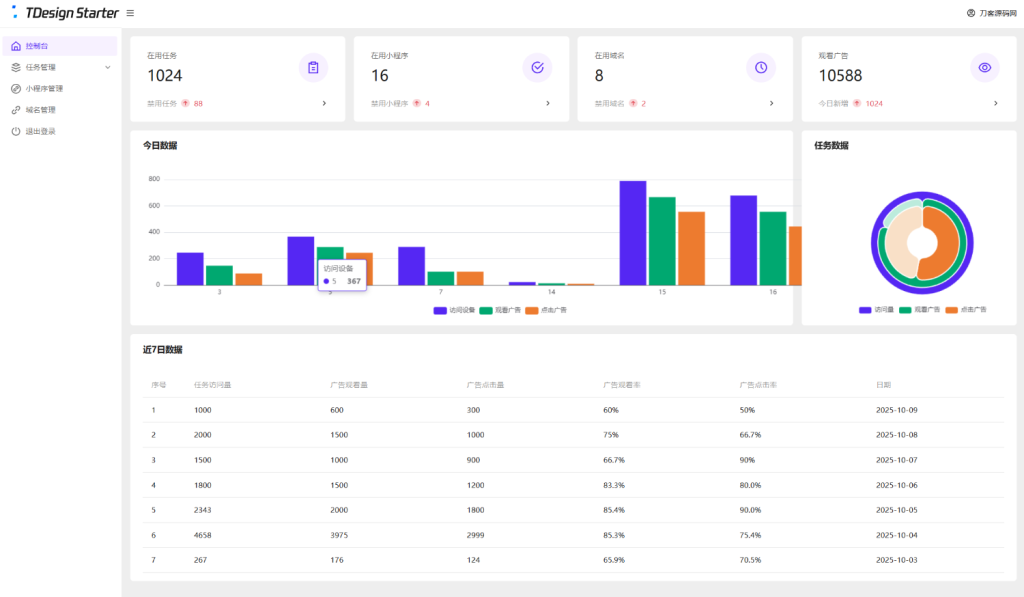 图片[2]初晨源码之家-网站源码-小程序源码-网页源码-游戏源码全新流量广告变现系统源码 任务管理系统 开源 - 2026 最新网站源码下载 - WordPress/小程序/商城系统 - 初晨源码之家初晨源码之家-网站源码-小程序源码-网页源码-游戏源码2026 最新网站源码下载 - WordPress/小程序/商城系统 - 初晨源码之家