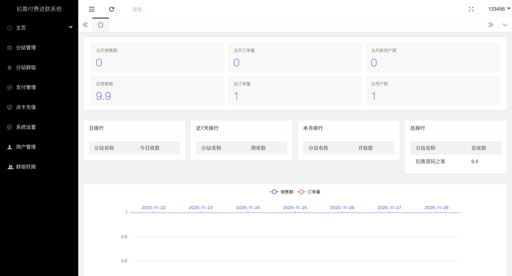图片[2]初晨源码之家-网站源码-小程序源码-网页源码-游戏源码最新付费进群系统源码 V4.1全开源版本源码 附教程 亲测可用 - 2026 最新网站源码下载 - WordPress/小程序/商城系统 - 初晨源码之家初晨源码之家-网站源码-小程序源码-网页源码-游戏源码2026 最新网站源码下载 - WordPress/小程序/商城系统 - 初晨源码之家