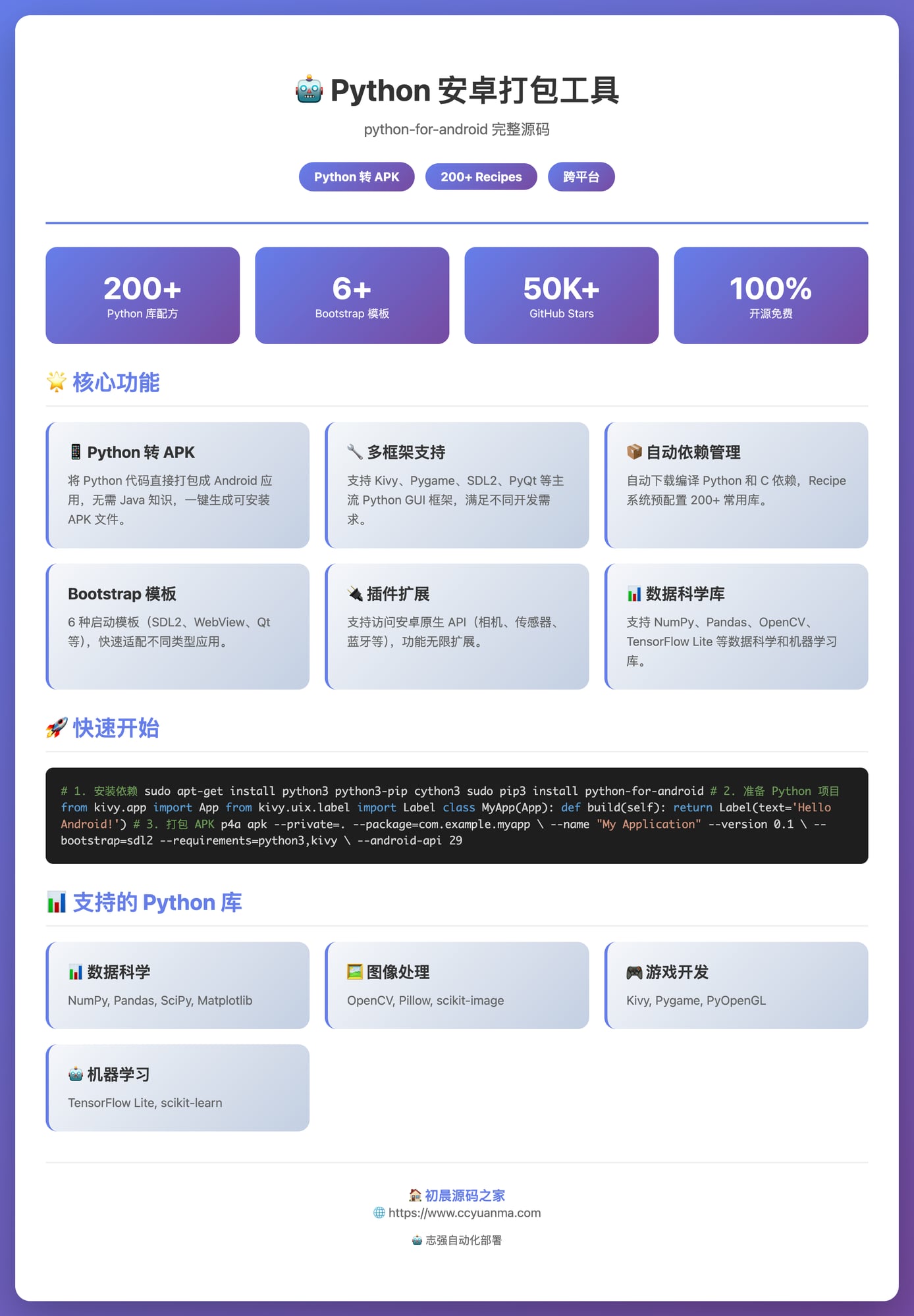 🤖 Python 安卓打包工具：python-for-android 完整源码（附教程）初晨源码之家-网站源码-小程序源码-网页源码-游戏源码2026 最新网站源码下载 - WordPress/小程序/商城系统 - 初晨源码之家